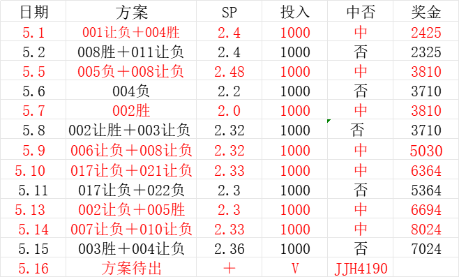 周六009 德甲 弗赖堡VS法兰克福比赛分析